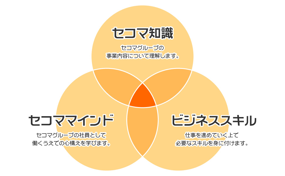 セコマグループの事業内容